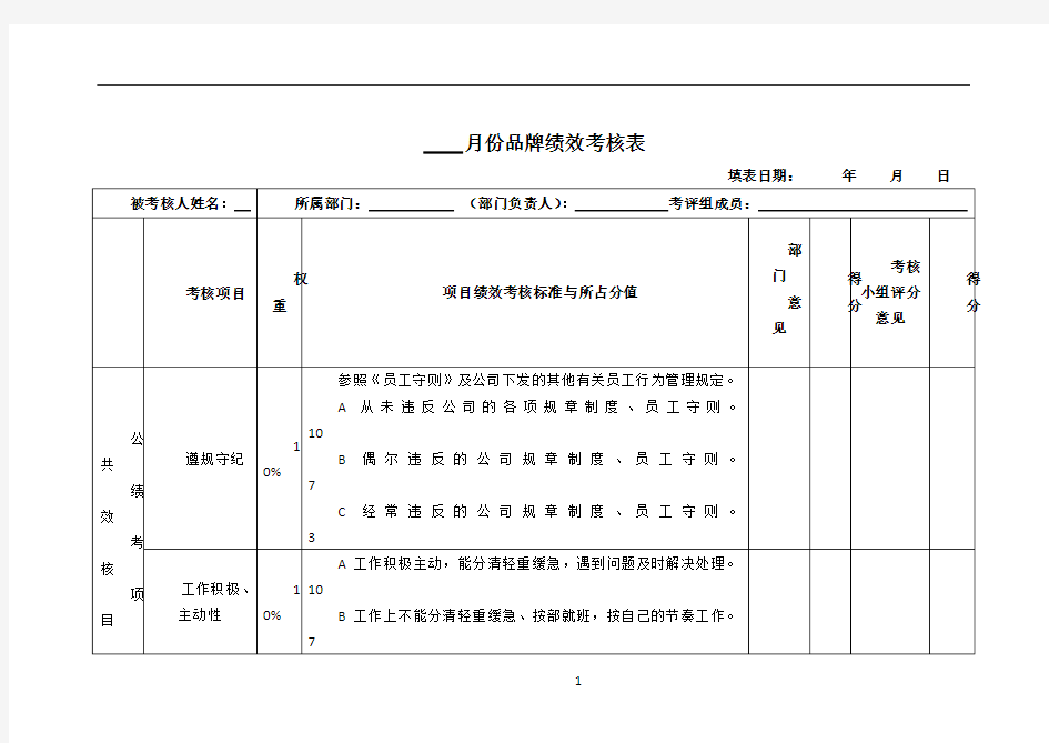 品牌绩效考核表新