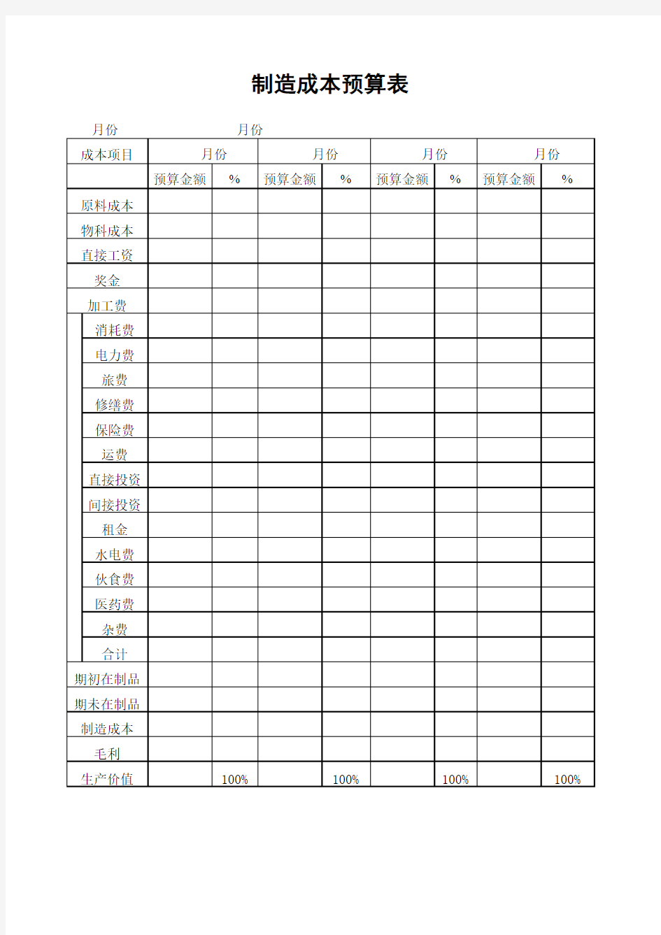 制造成本预算表