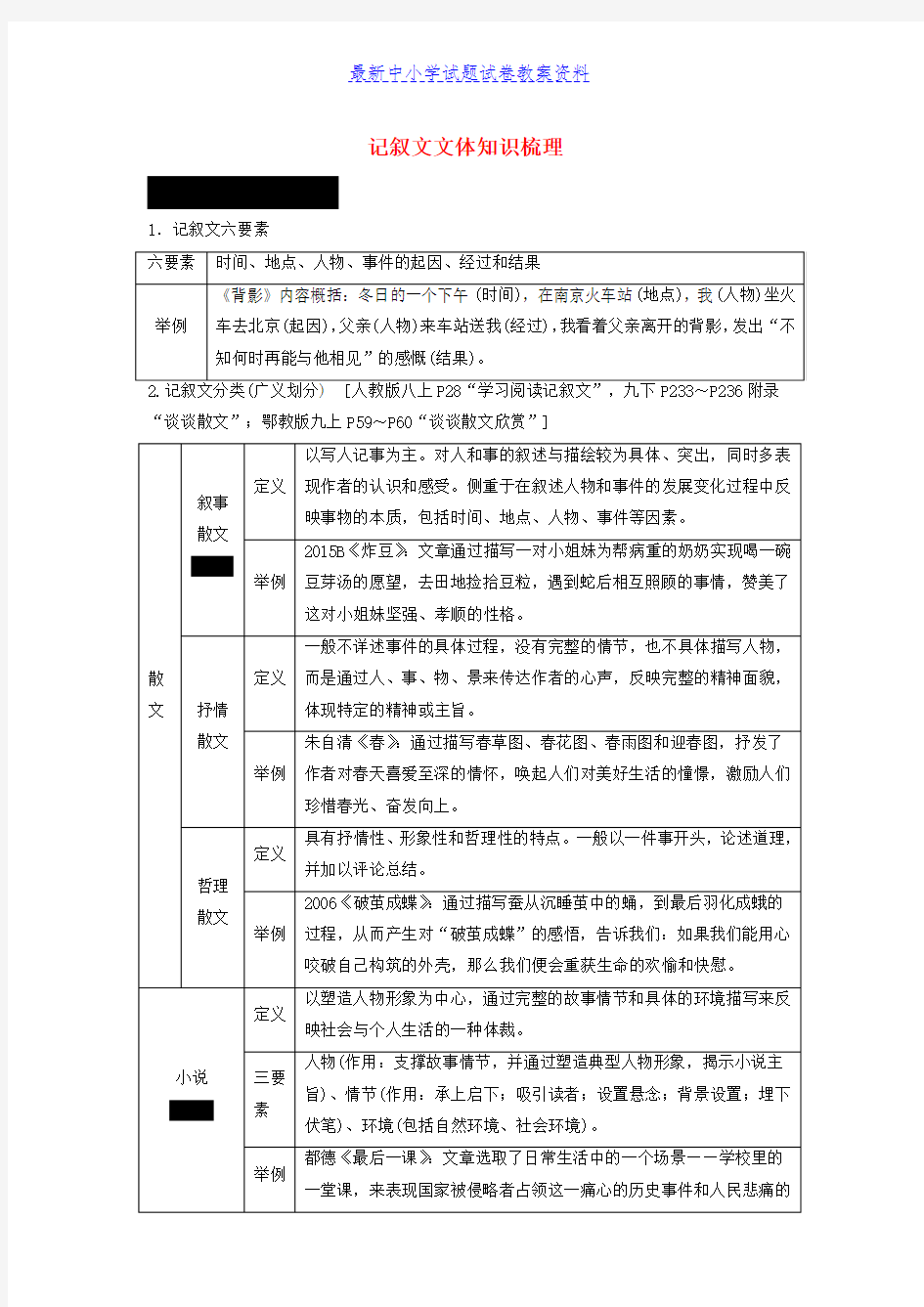 中考语文总复习第三部分现代文阅读专题一记叙文阅读记叙文文体知识梳理