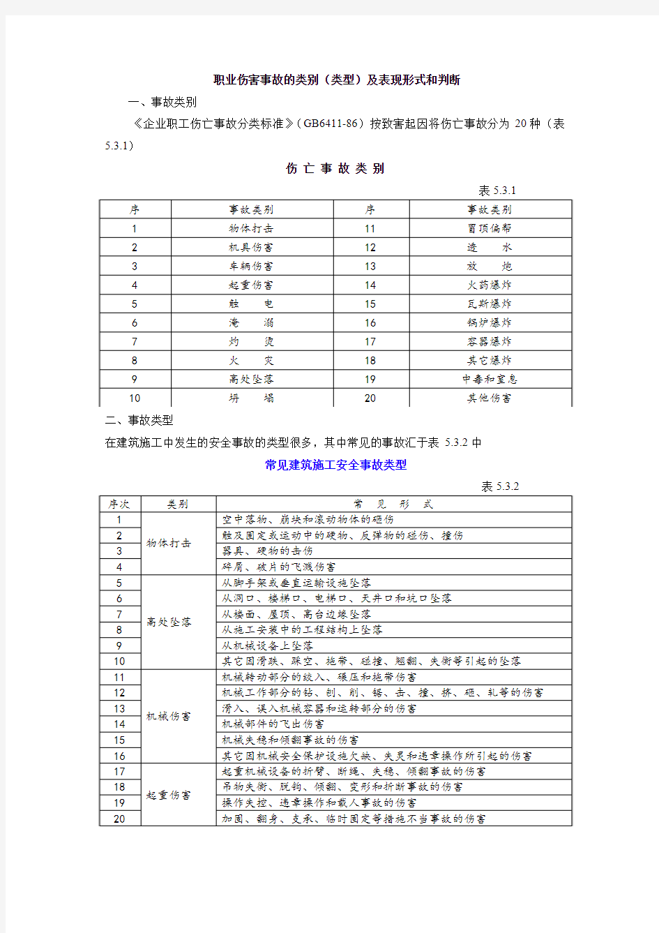 职业伤害事故的类别及表现形式和判断