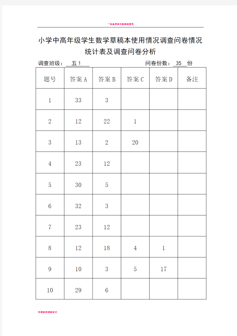 学生数学草稿本使用情况调查问卷情况统计表(51)