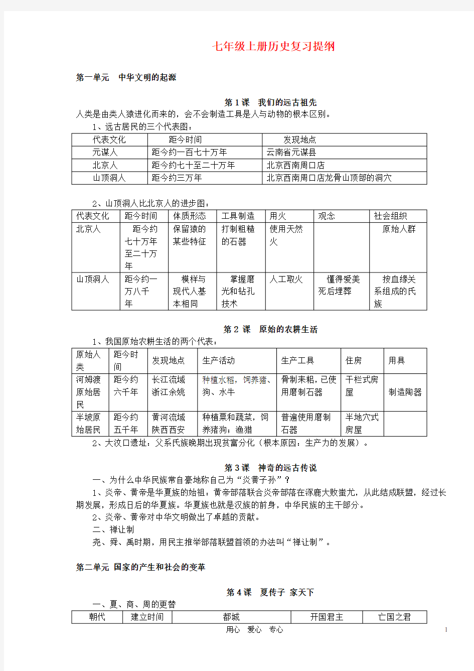 七年级历史上册 复习资料 岳麓版