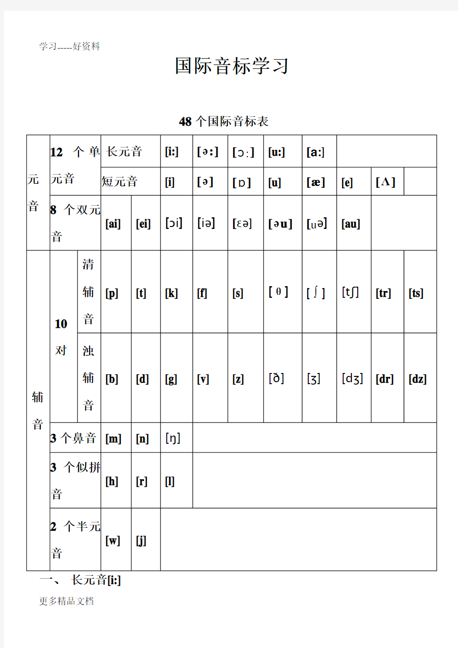 最新48个国际音标表(打印版)已整理