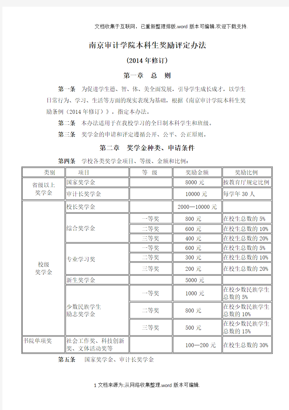 南京审计学院本科生奖励评定办法(2020年修订)