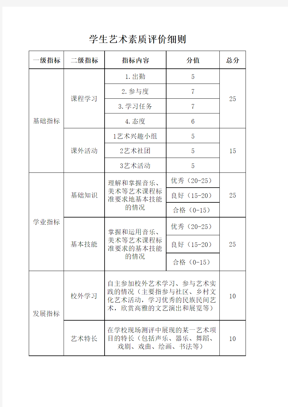 学生艺术素质评价细则