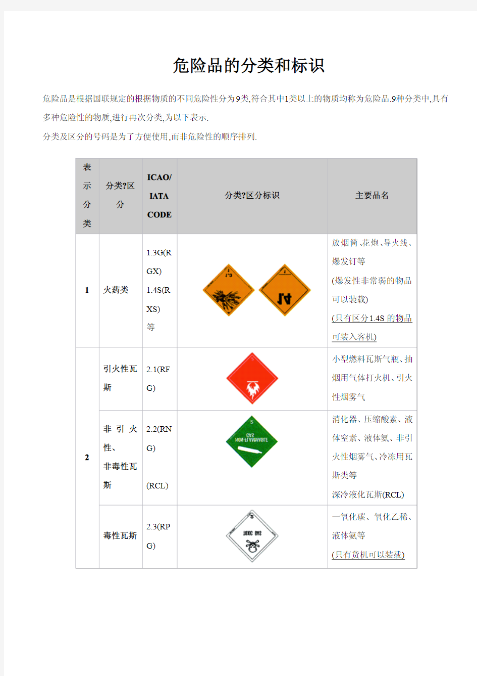 危险品的分类和标识