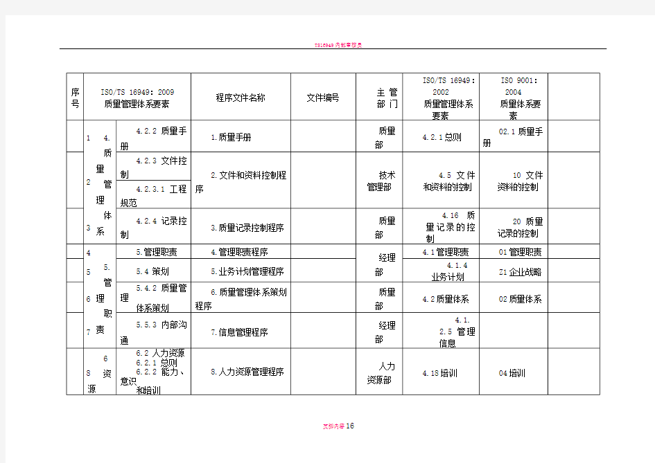 质量体系要素与标准对应表