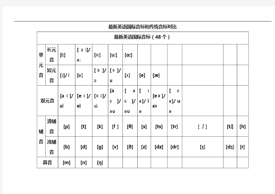 新颖英语国际音标(48个)新旧比较