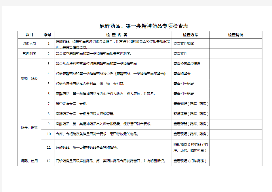 麻醉、一类精神药品检查记录表