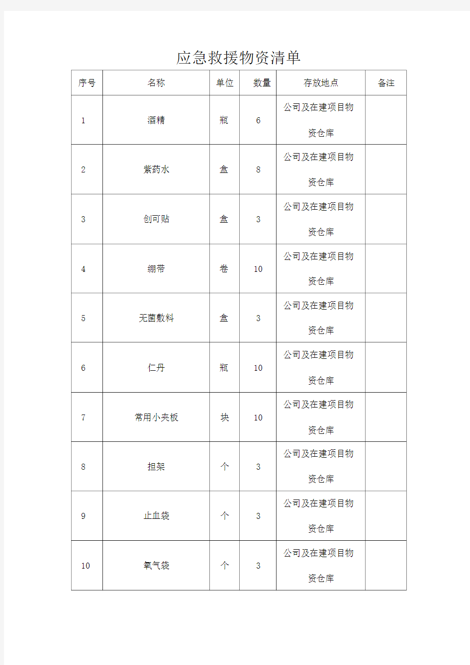 最新应急救援物资清单