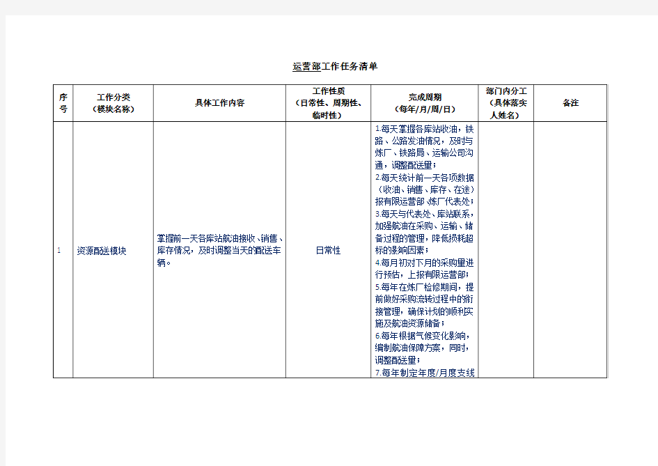 运营部工作任务清单