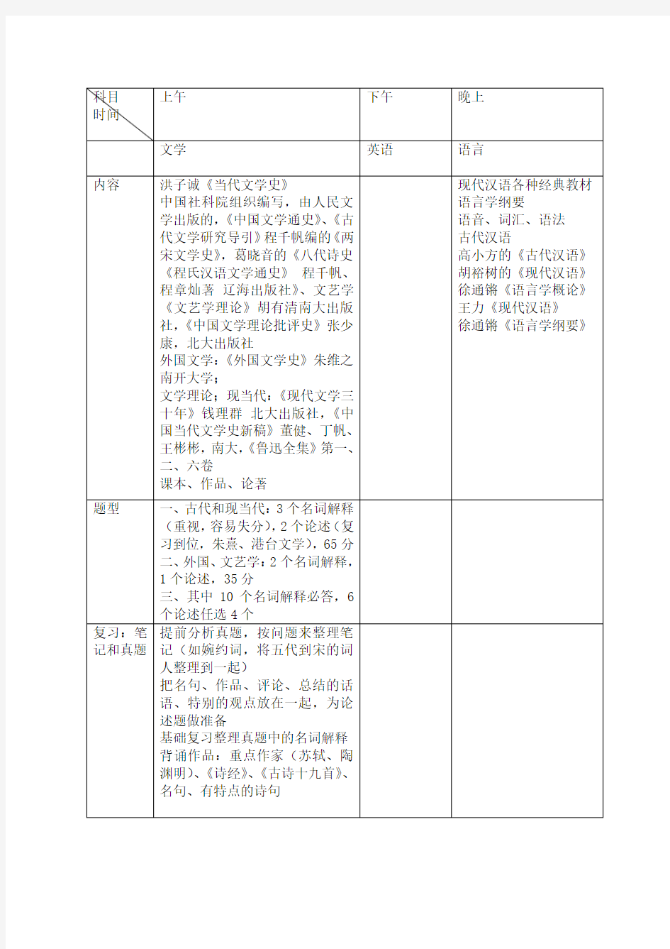 南京大学文学院考研复习参考书目及安排(自己总结归纳)