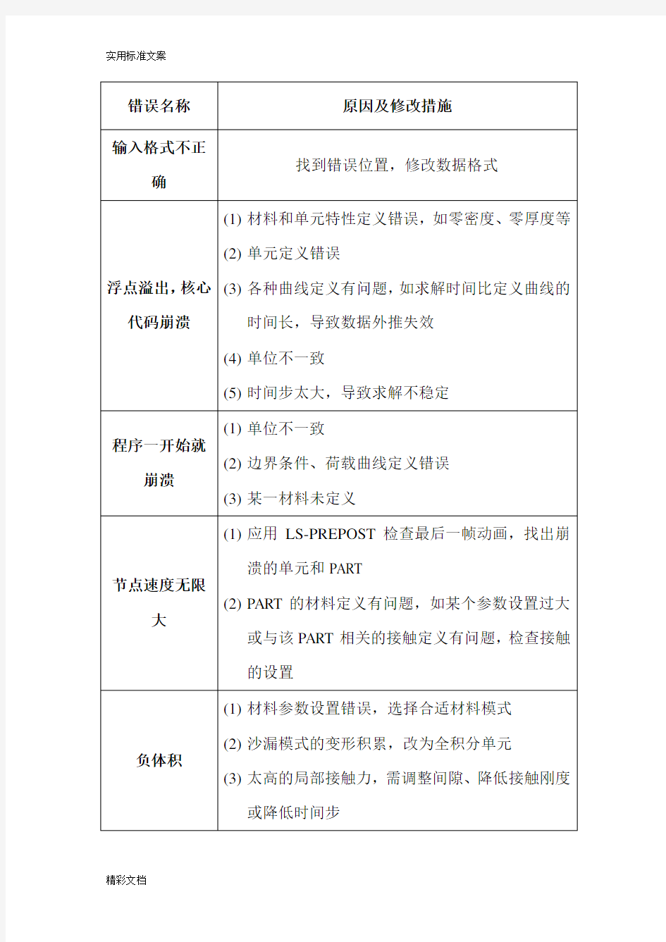 LS-DYNA求解过程中常见错误和警告信息的负体积、节点速度无限大等