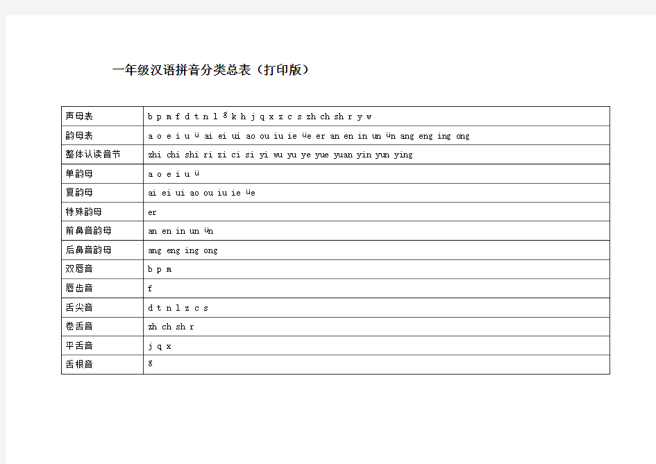 一年级汉语拼音分类总表
