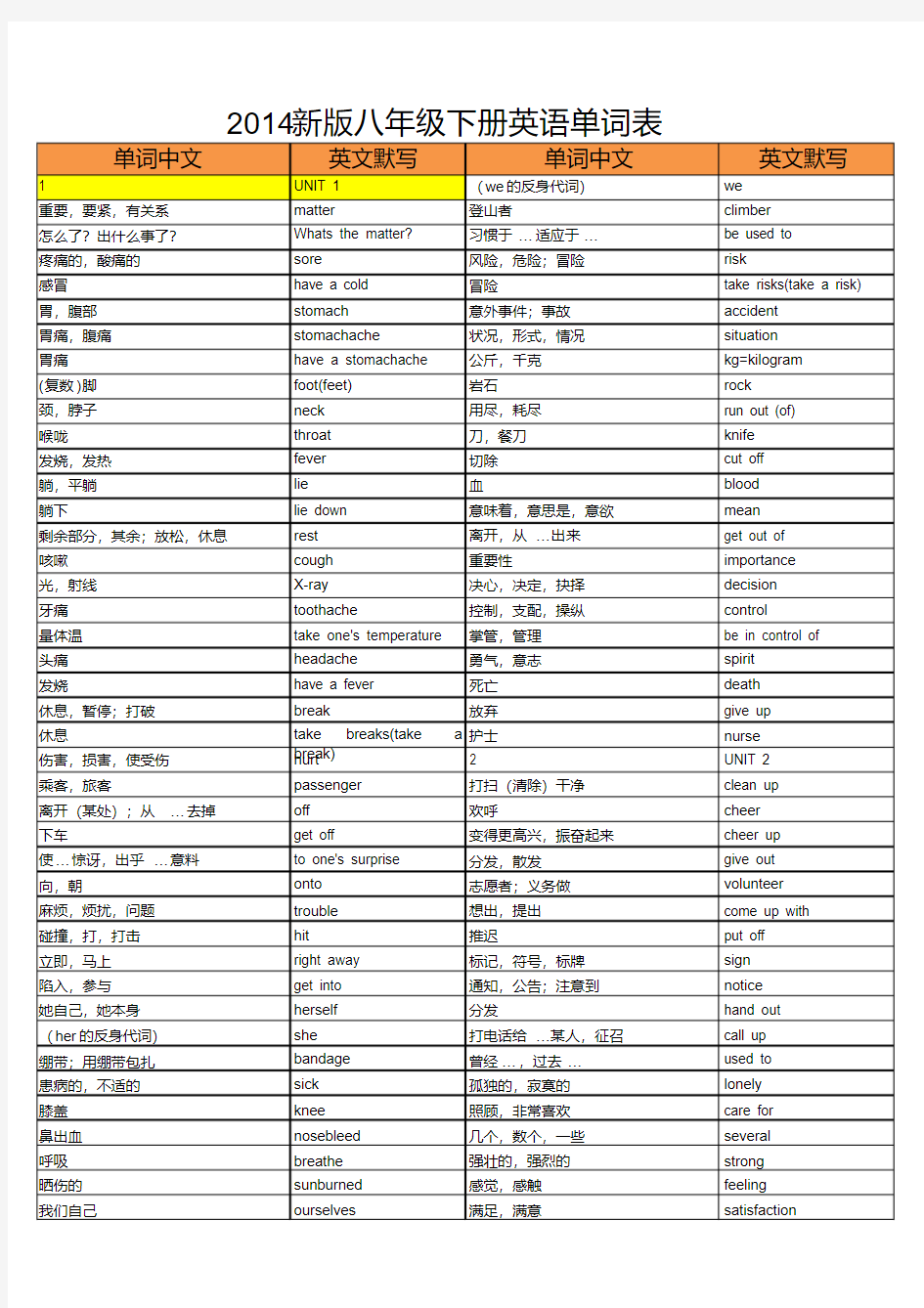 人教版八年级下册英语单词表