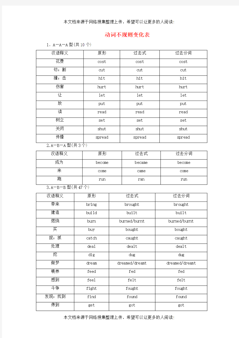 河南省2018年中考英语总复习 早读材料 动词不规则变化表