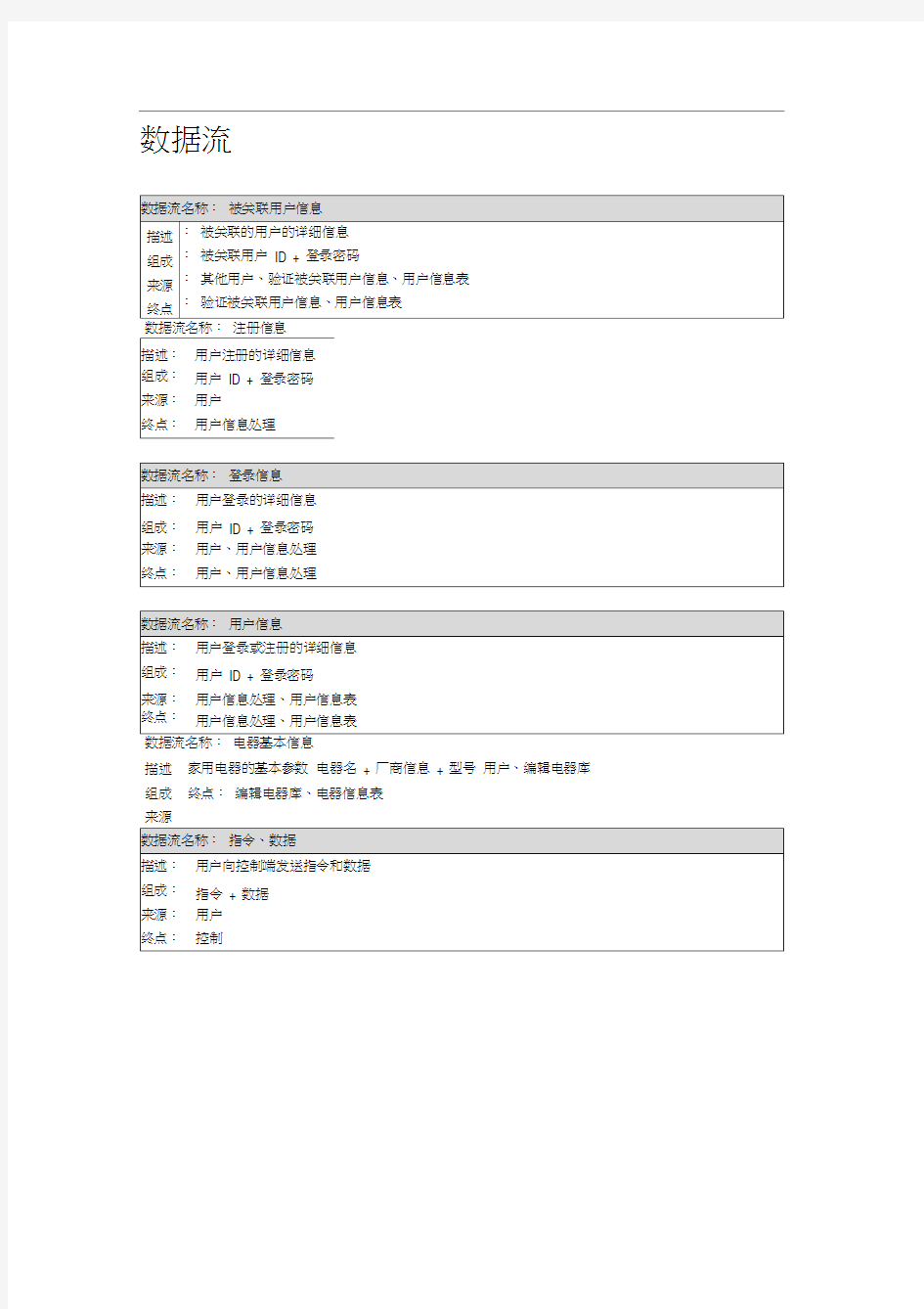 失物招领系统数据字典