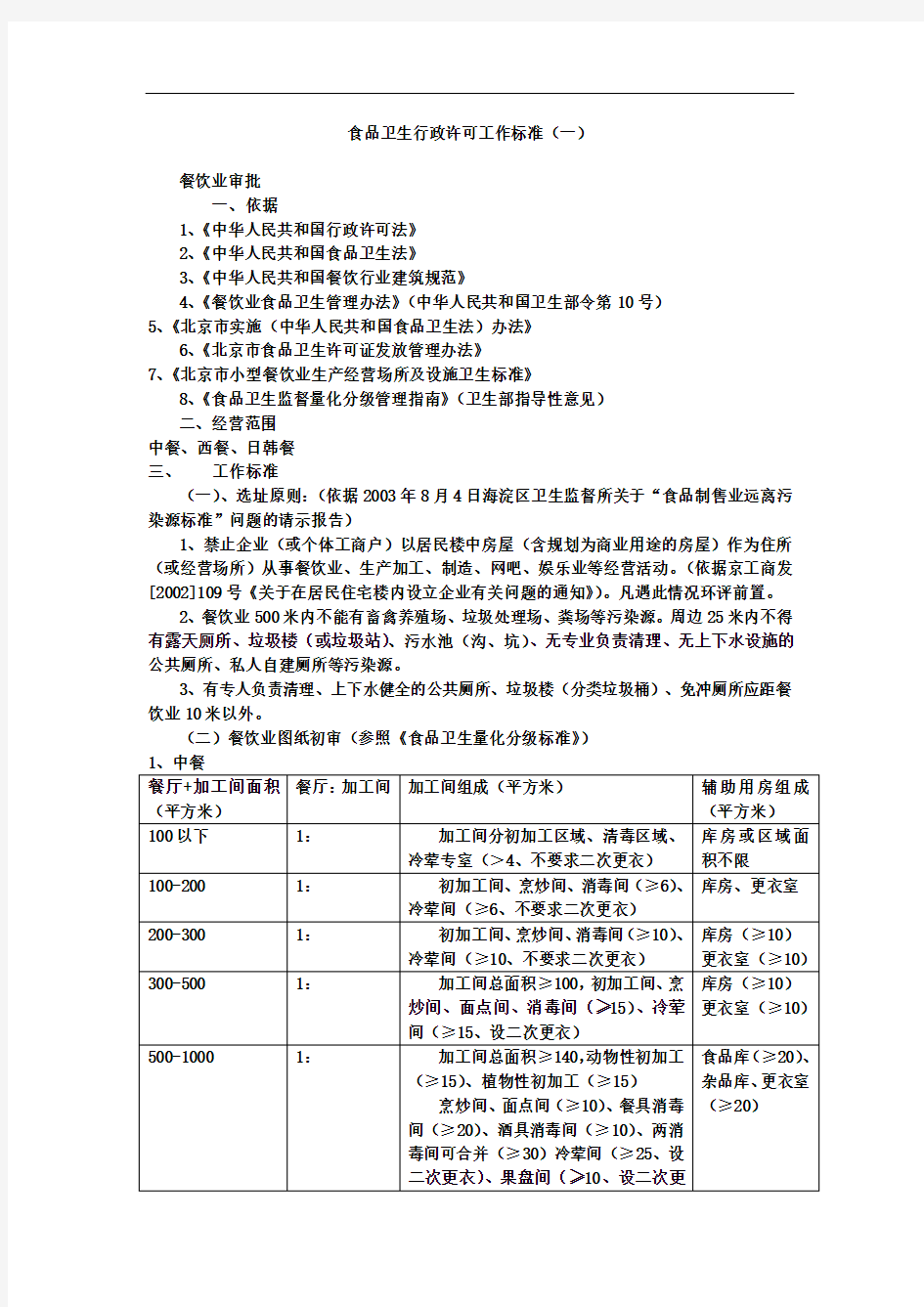 食品卫生行政许可工作标准