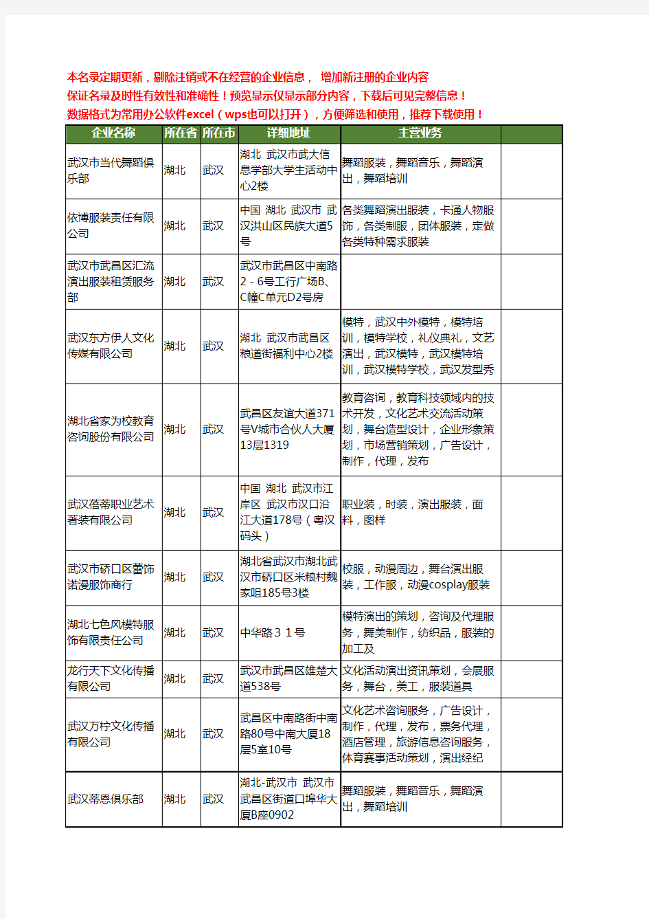 新版湖北省武汉演出服装工商企业公司商家名录名单联系方式大全28家