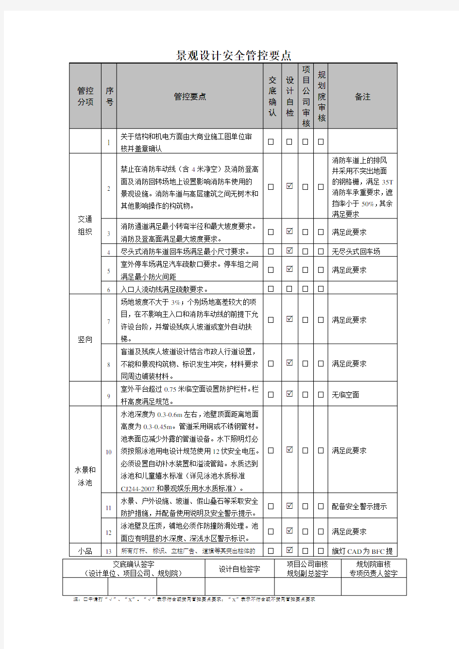 万达广场景观设计管控要点