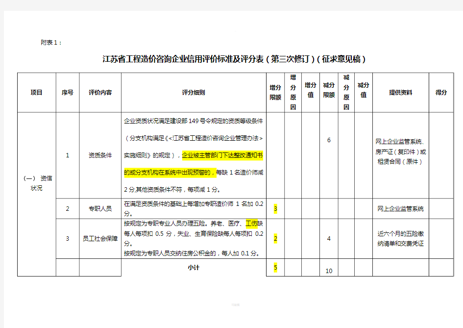 江苏省工程造价咨询企业信用评价标准及评分表(征求意见稿)