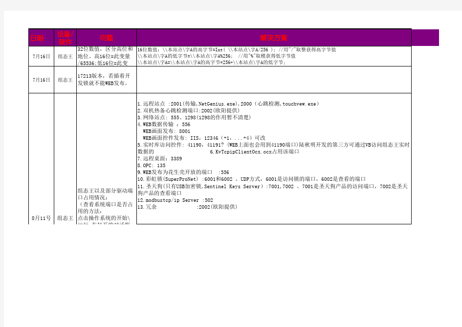 组态王常见问题大全