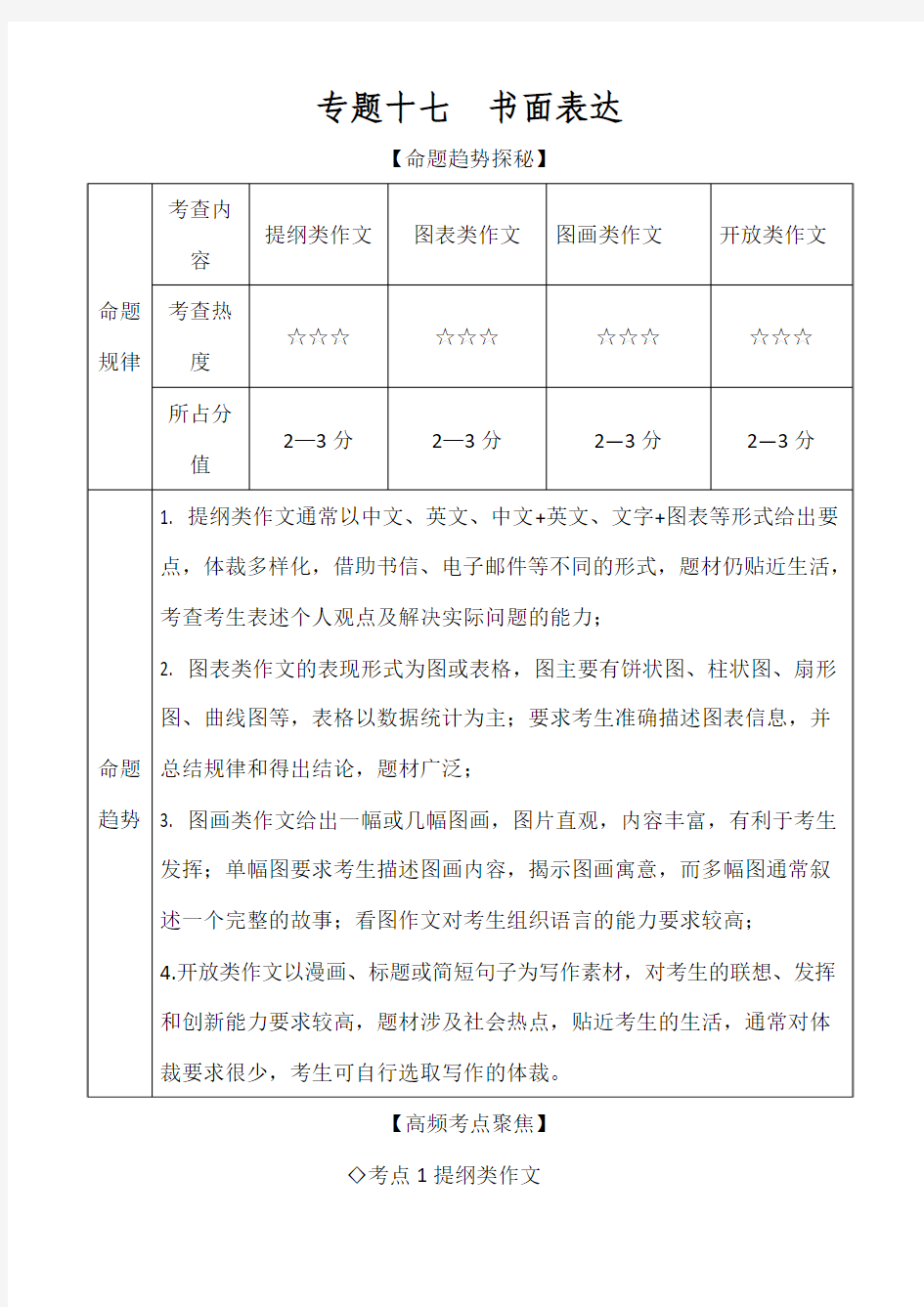 高考艺体生文化课百日冲刺英语：专题17 书面表达