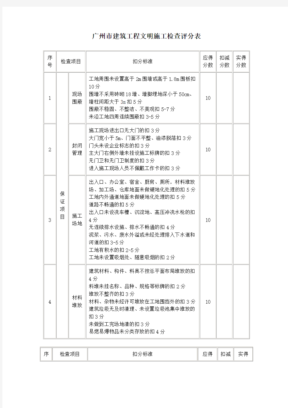 广州市建筑工程文明施工检查评分表