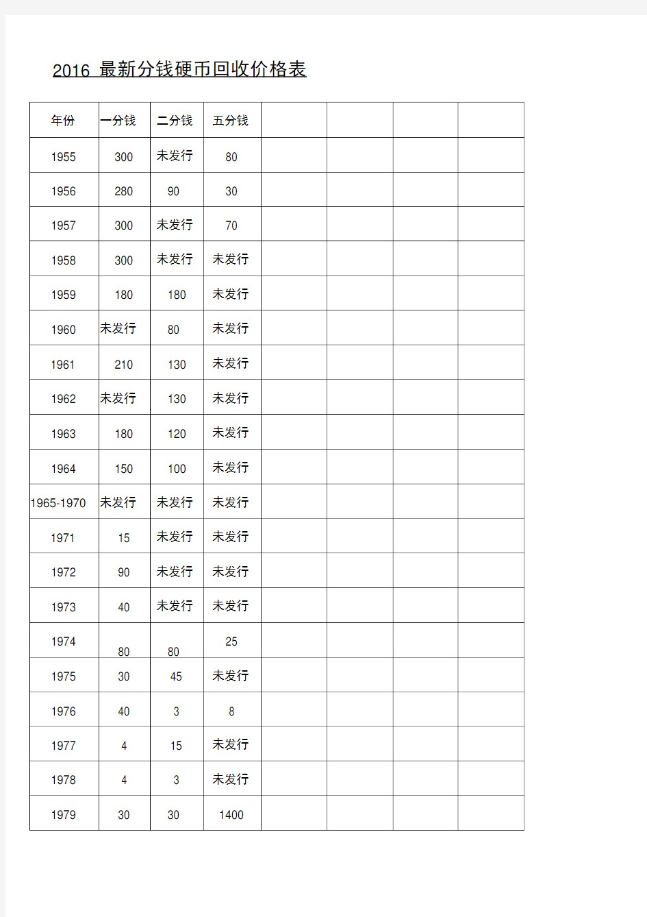 分钱硬币回收价格表格模板