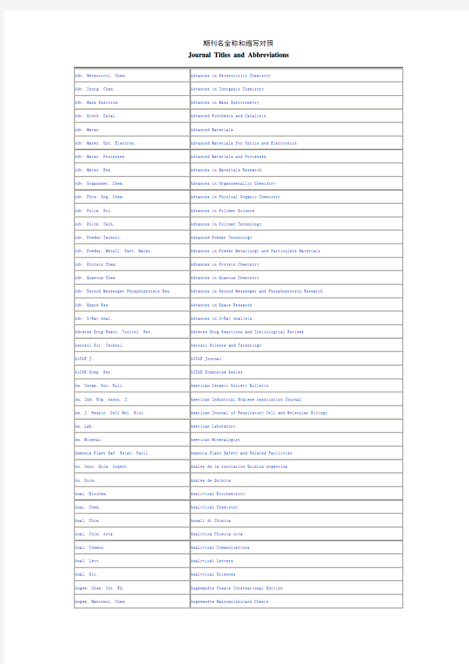 期刊全名和缩写对照表