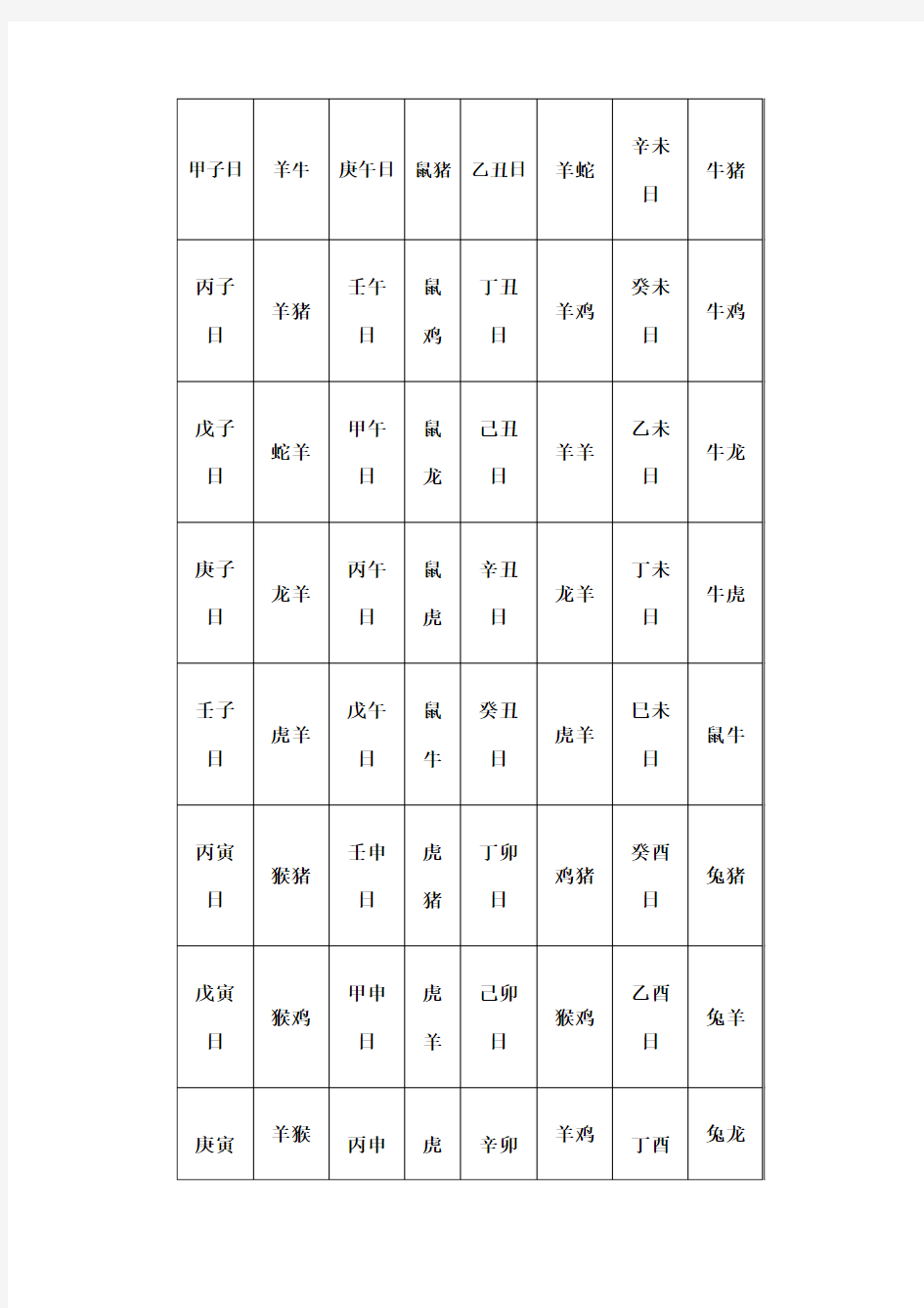 六十甲子空亡生肖一览