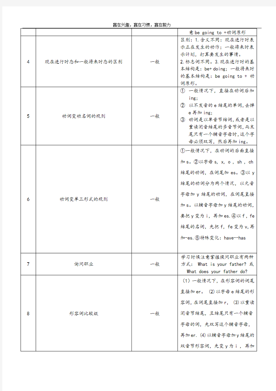 托辅教育英语个性化辅导方案