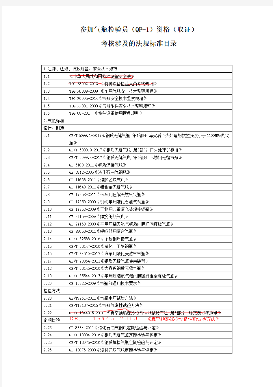 气瓶检验员自带标准