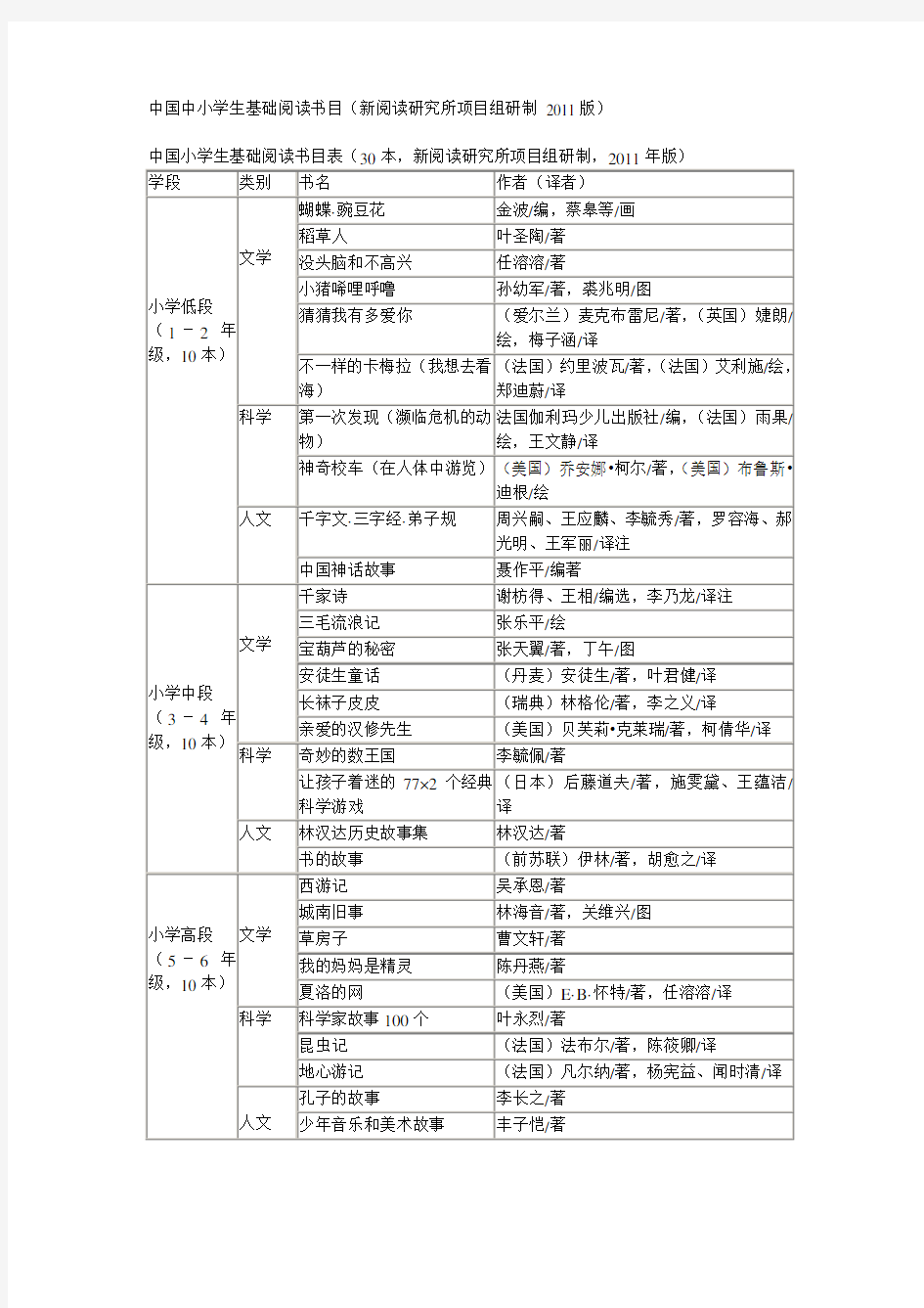 (完整版)新教育推荐小学生基础阅读书目