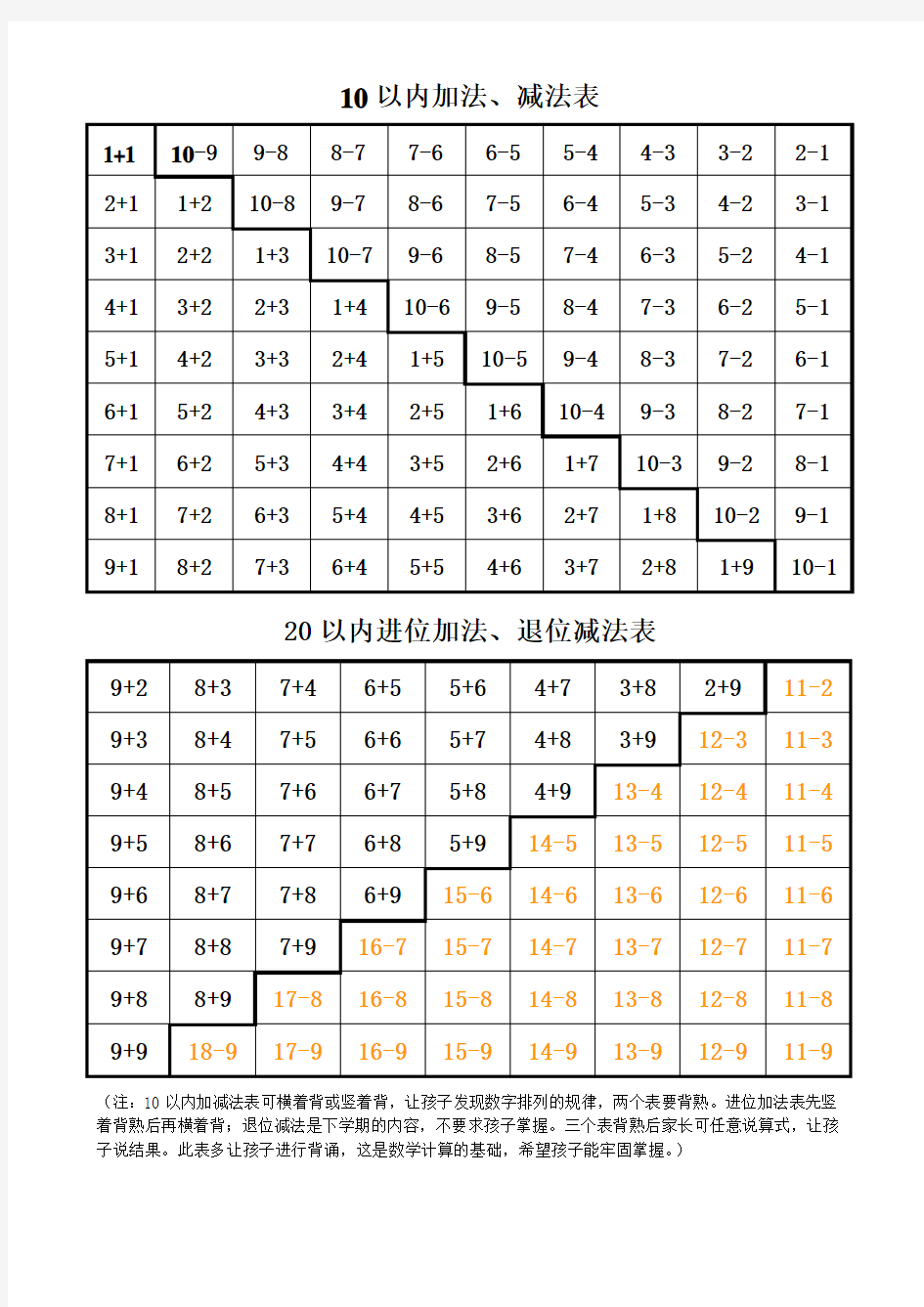 以内加法、减法表-20以内进位加法、退位减法表