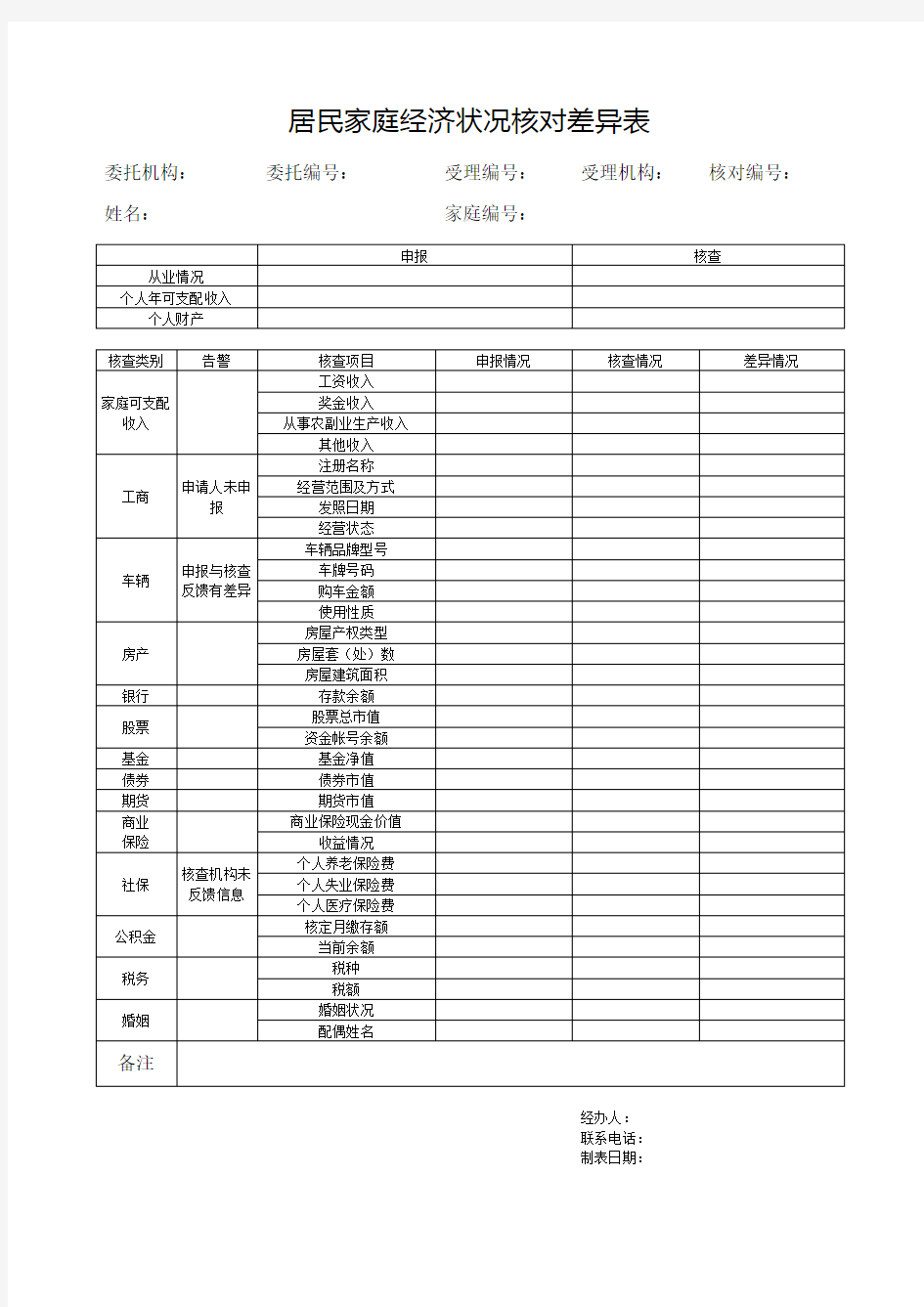 居民家庭经济状况核对差异表