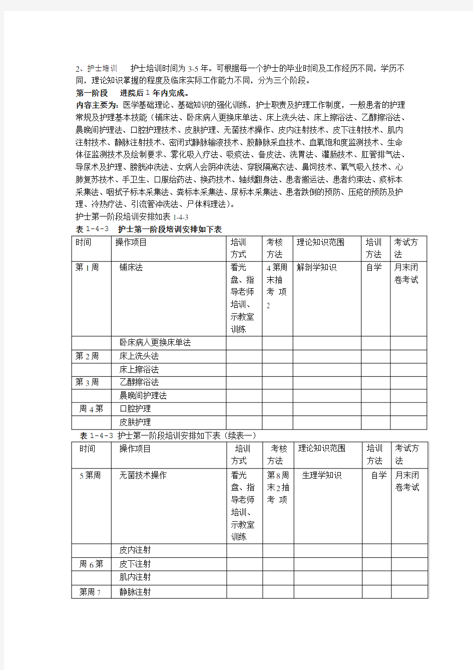 护士分级培训计划