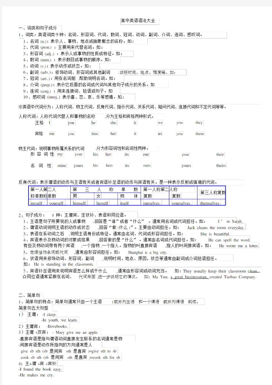 高中英语语法大全(20201124171228)