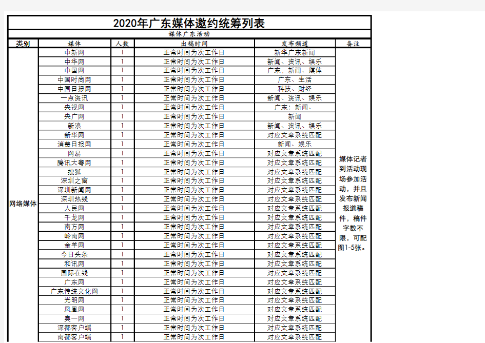 2020年更新版本广东媒体记者邀约统筹列表