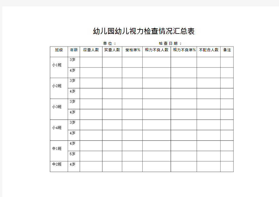 《疫情期间幼儿视力检查情况汇总表》