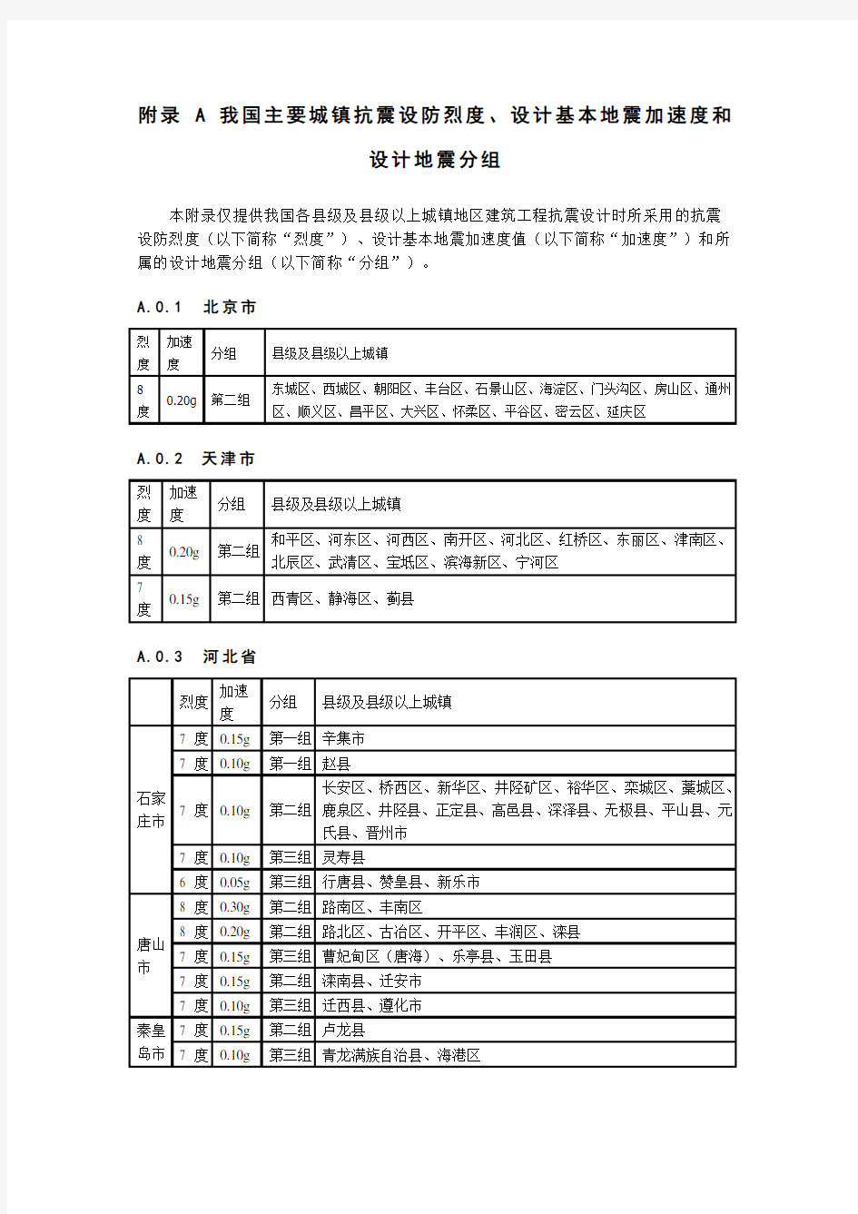 全国抗震设防烈度表