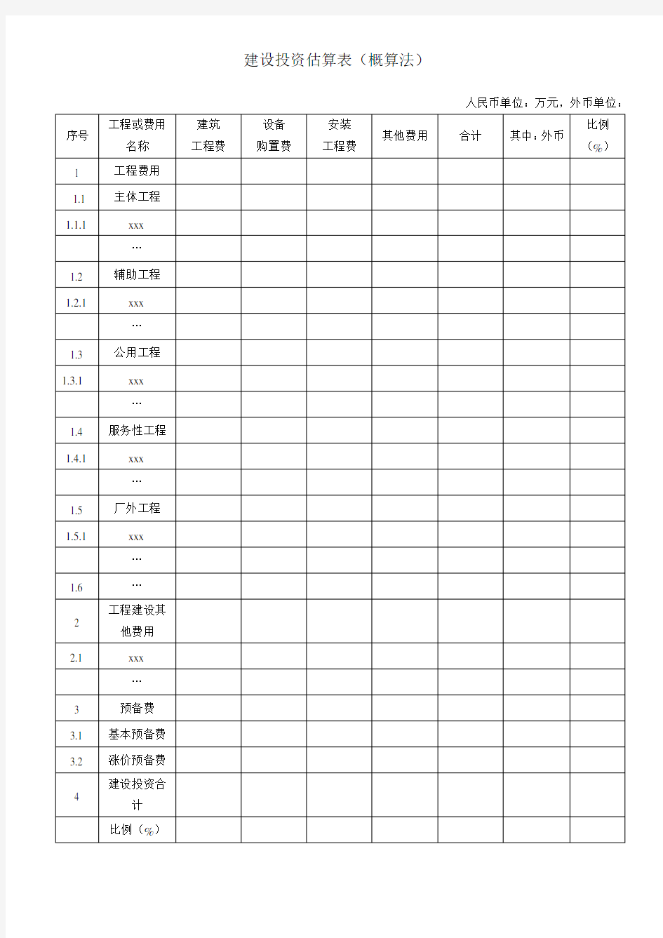 建设项目投资估算表格-全汇总