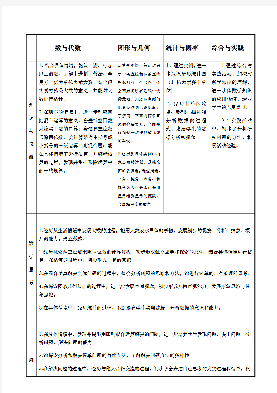 四年级(上册)数学教学目标