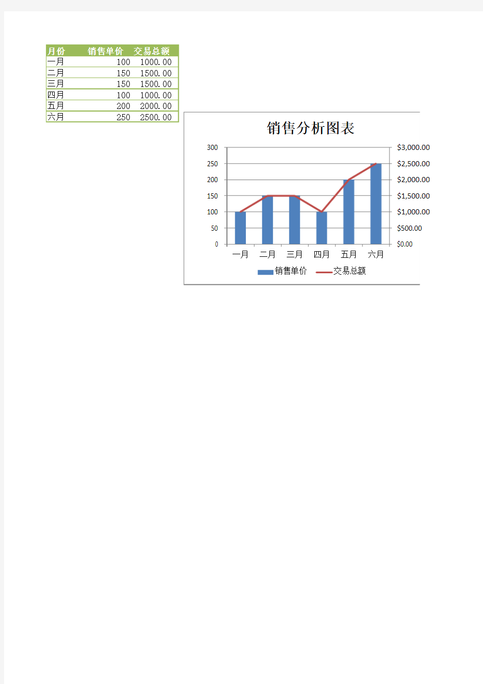 [Excel表格]销售分析图表