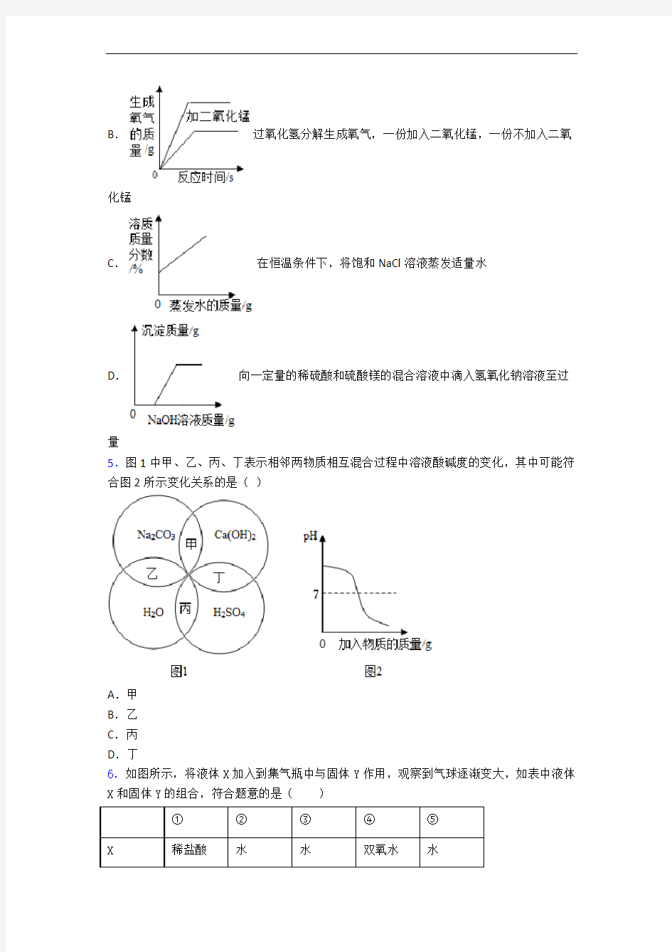 人教中考化学二模试题及答案