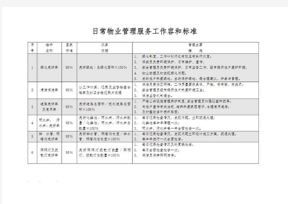 日常物业管理服务工作内容和标准