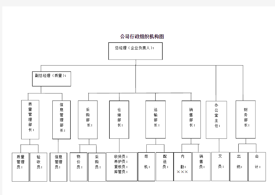 组织机构及人员情况表范本