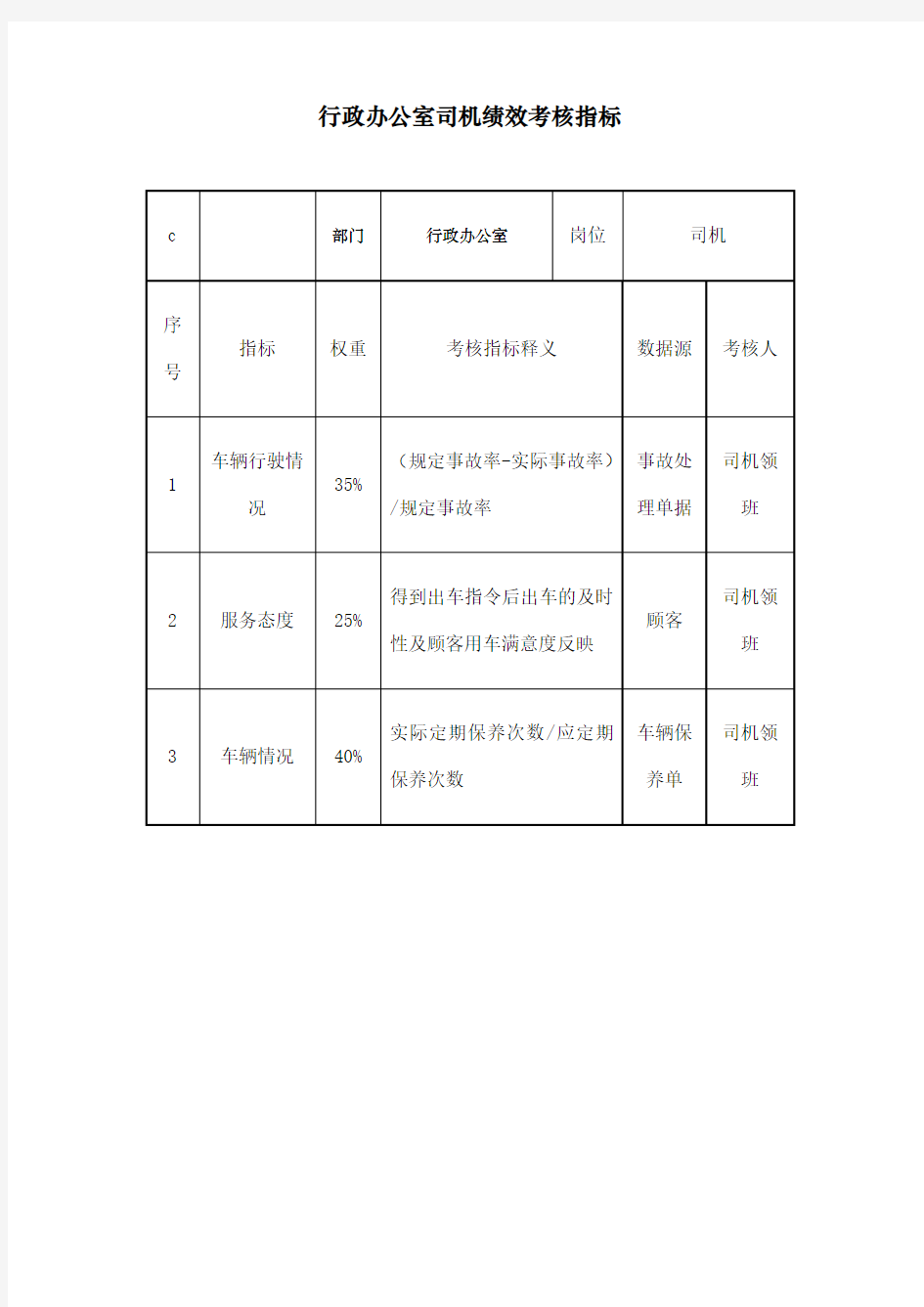 行政办公室司机绩效考核指标KPI