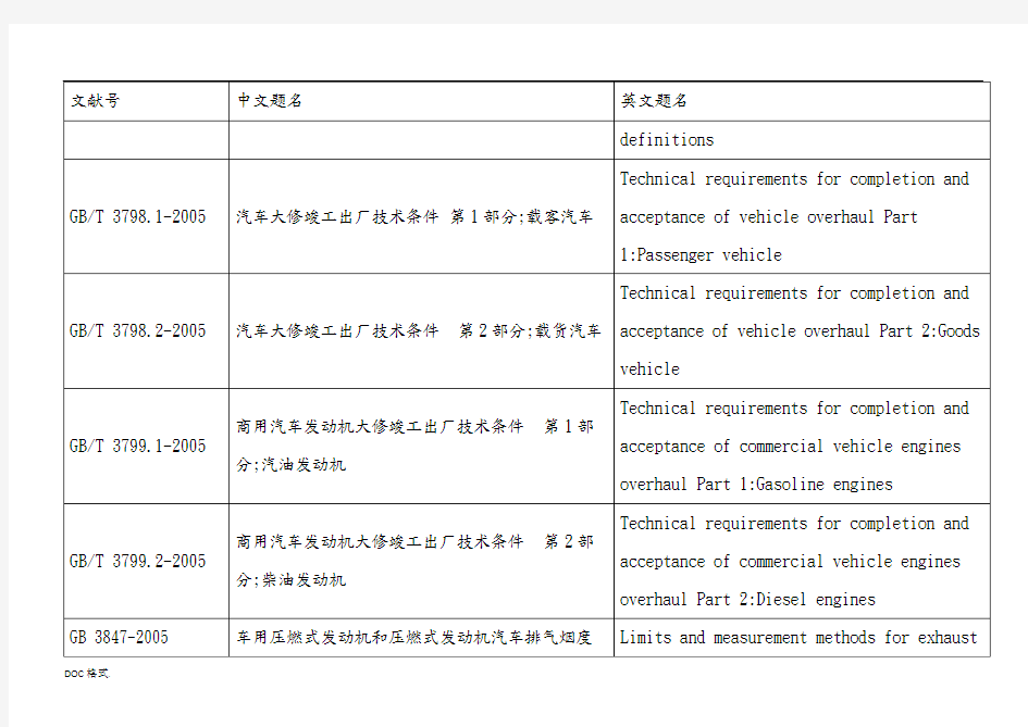 中国汽车国家标准和行业标准汇总