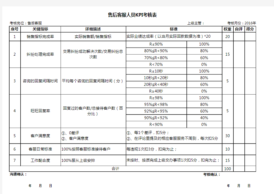 电商人员KPI绩效考核表(售后客服)